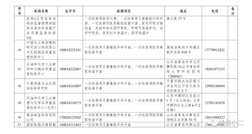市場監(jiān)管總局公布63家國家認(rèn)定的防疫醫(yī)療物資檢驗(yàn)檢測機(jī)構(gòu) 室內(nèi)環(huán)境檢測